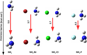 How The Two Center Three Electron Hemibond Affect The Inversion Barrier