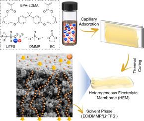 Advancing Ionic Conductivity In Solid Electrolytes Insights From