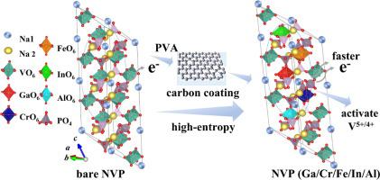 A High Entropy Designed Cathode With V V Multi Redox For High