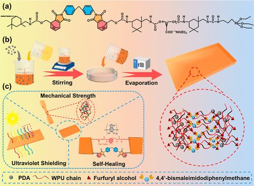 Thermal Driven Self Healing Polyurethane Based On Polydopamine