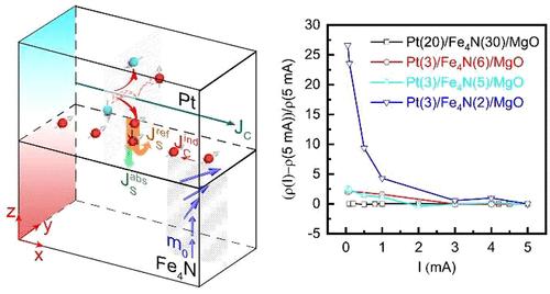 Demonstrating Current Driven Anomalous Hall Resistivity In Epitaxial Pt