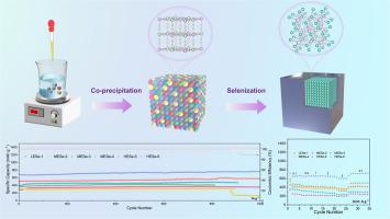 High Entropy Selenides Derived From Prussian Blue Analogues As