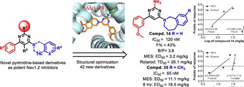 Discovery Of Novel Pyrimidine Based Derivatives As Nav1 2 Inhibitors