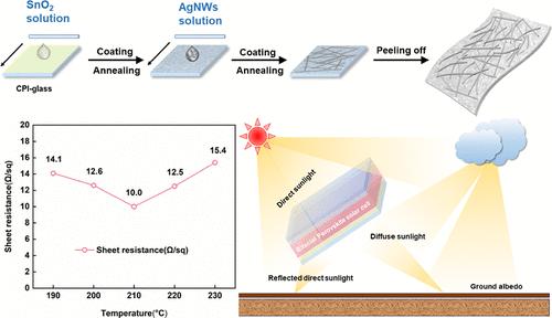 SnO2 Silver Nanowire Polyimide Flexible Transparent Conductive Films