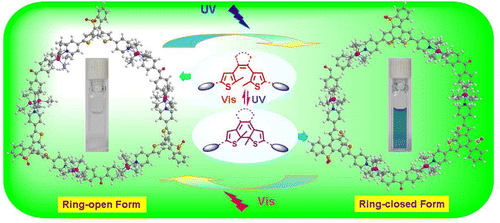 Light Triggered Reversible Supramolecular Transformations Of Multi