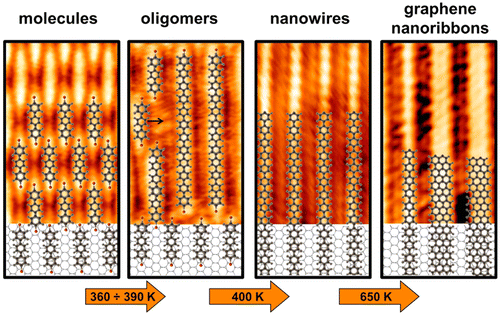 Moleculesoligomersnanowiresgraphene Nanoribbons A Bottom Up