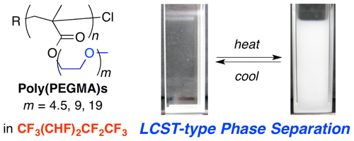 LCST Type Phase Separation Of Poly Poly Ethylene Glycol Methyl Ether