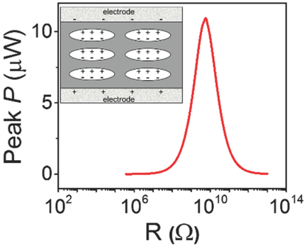 Advanced Functional Materials X Mol