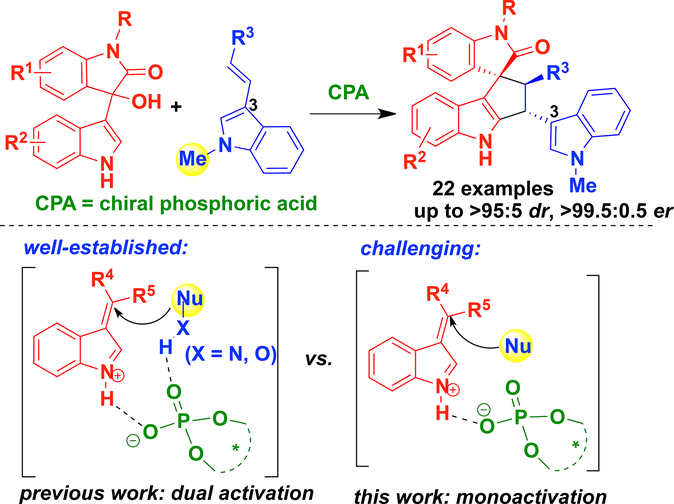 The Application Of NProtected 3Vinylindoles In Chiral Phosphoric Acid