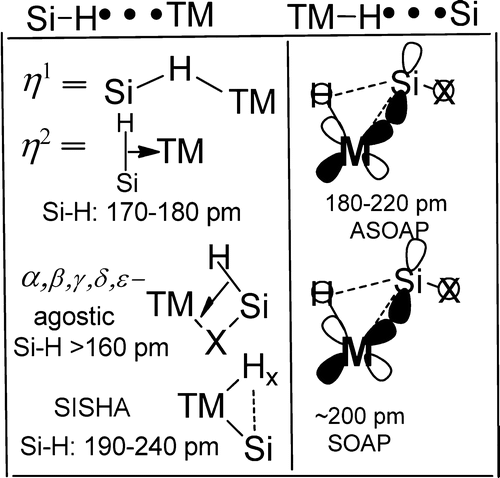 Chemical Reviews X Mol