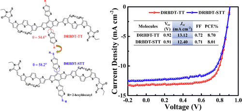 Small Molecules Based On Alkyl Alkylthio Thieno B Thiophene