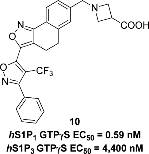 Identification Of Tricyclic Agonists Of Sphingosine Phosphate