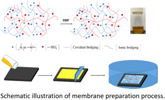 Fabrication Of Ultrafiltration Membranes With Enhanced Antifouling