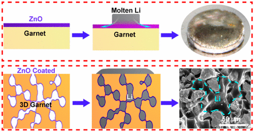锂金属阳极石榴石型固态电解质的共形纳米级ZnO表面修饰 Nano Letters X MOL