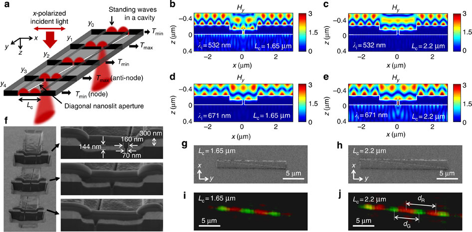 Plasmonic Cavity Apertures As Dynamic Pixels For The Simultaneous