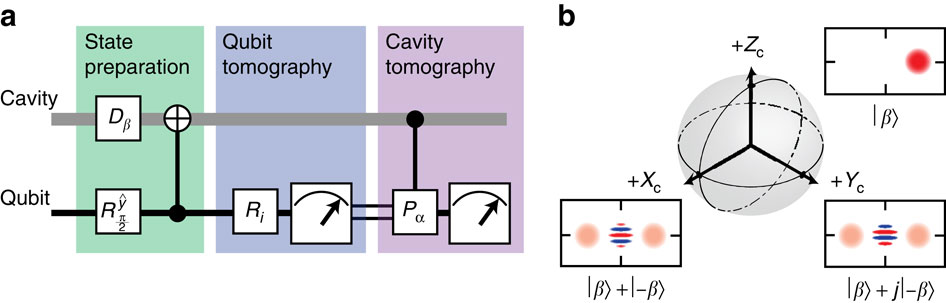 characterizing entanglement of an artificial atom