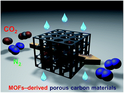 Beyond Pristine Mofs Carbon Dioxide Capture By Metalorganic