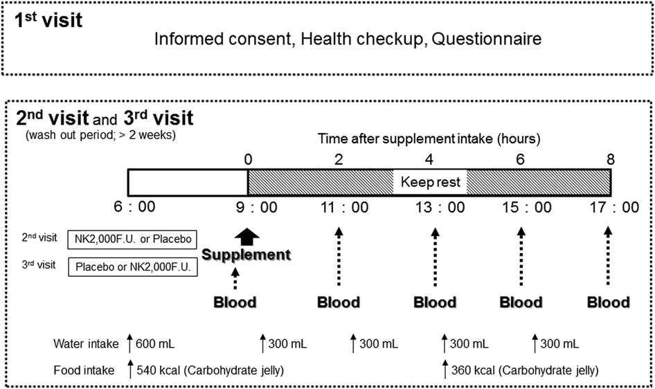 A Single Dose Of Oral Nattokinase Potentiates Thrombolysis And Anti