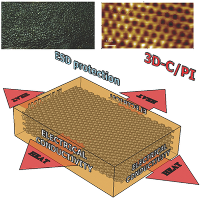 D Grapheneinfused Polyimide With Enhanced Electrothermal Performance