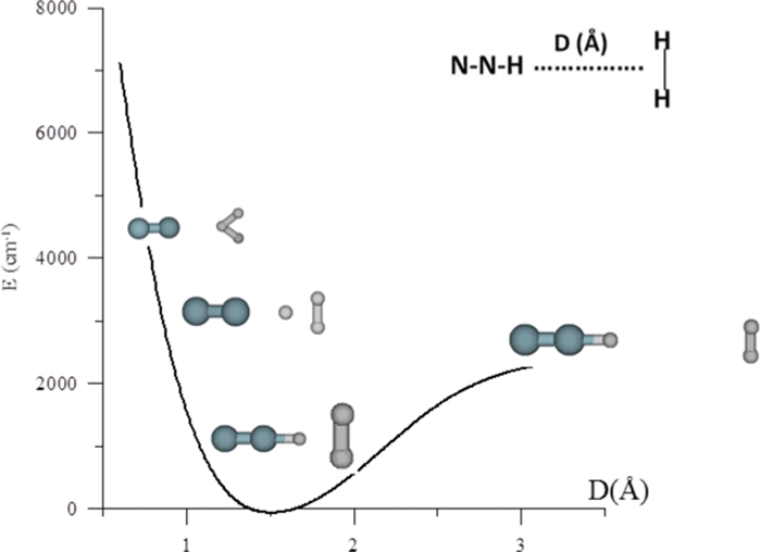 potentialenergy,renewableenergy a new ab initio potential energy surface for the