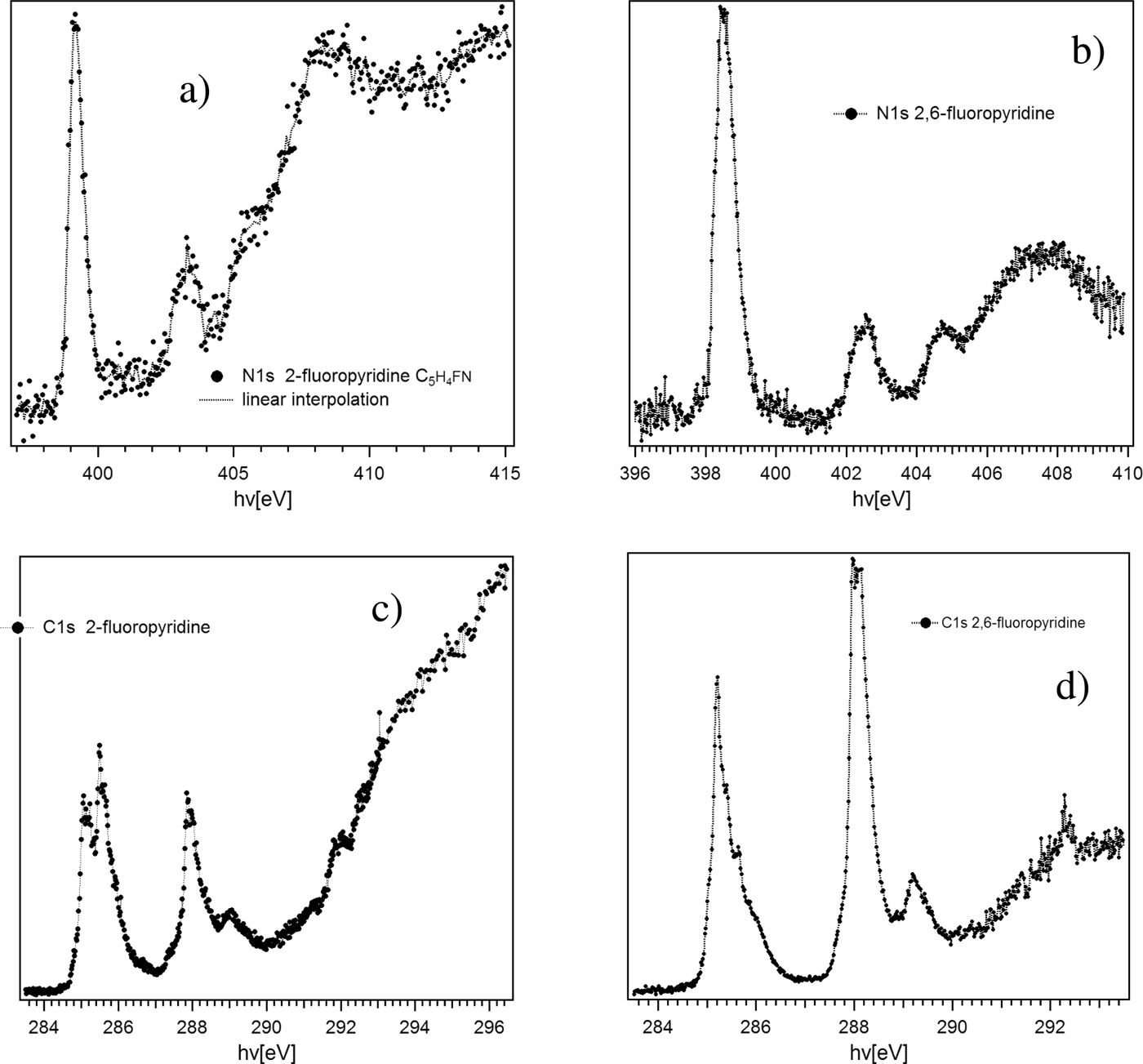 Vibrationally Resolved NEXAFS At C And N K Edges Of Pyridine 2