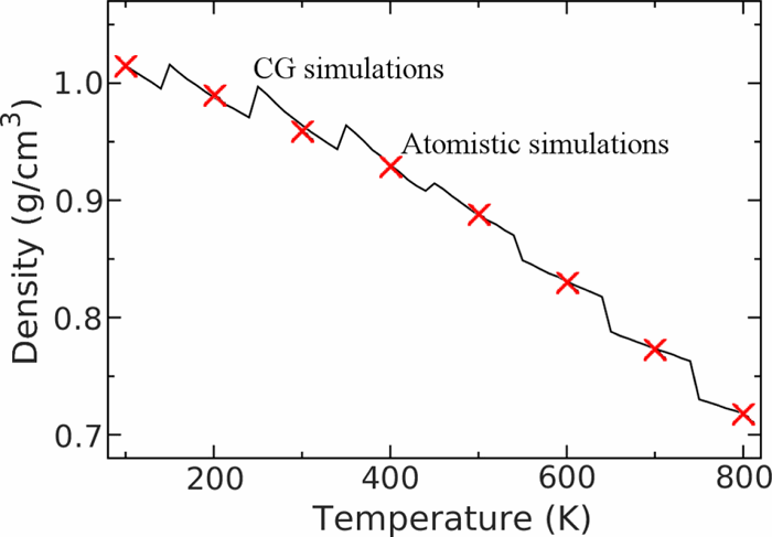 bayesian calibration of coarse-grained forces: efficiently