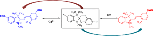 Comparative Evaluation Of Substituent Effect On The Photochromic