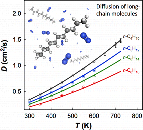 Theory And Experiment Of Binary Diffusion Coefficient Of N Alkanes In