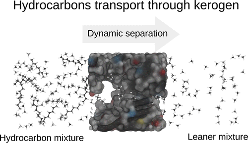 Transport Of Multicomponent Hydrocarbon Mixtures In Shale Organic