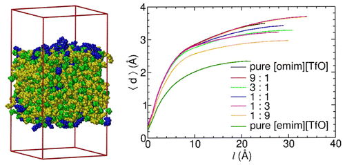 Surface Structure And Dynamics Of Ions At The Liquidvapor Interface Of