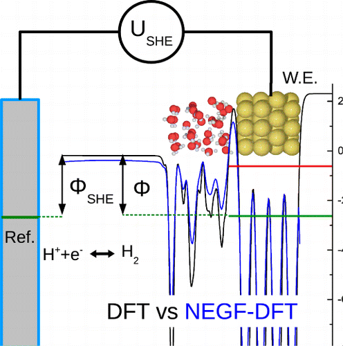 Finite Bias Calculations To Model Interface Dipoles In Electrochemical