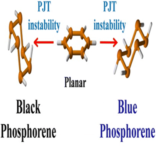 Pseudo Jahnteller Distortion In Two Dimensional Phosphorus Origin Of