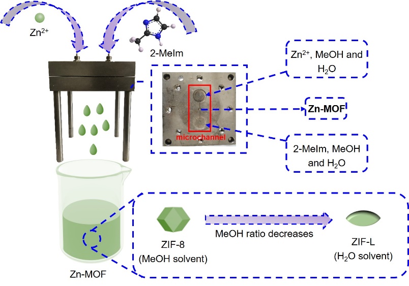 石河子大学CEJ微通道反应器制备MOF材料及其CO2吸附性能研究 X MOL资讯