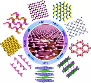的超薄二维纳米材料,如石墨烯(graphene,六方氮化硼(h-bn,黑磷(bp)
