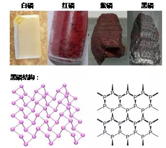 利用二维黑磷材料制备场效应晶体管的工作(doi:10