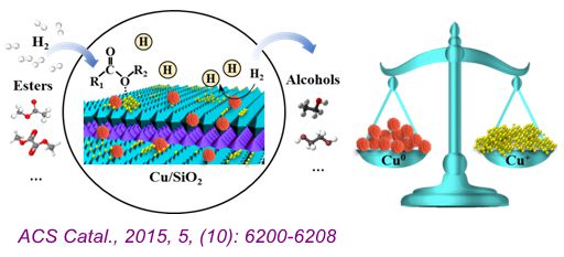 c-o键加氢反应中催化剂上活性铜物种存在平衡效应