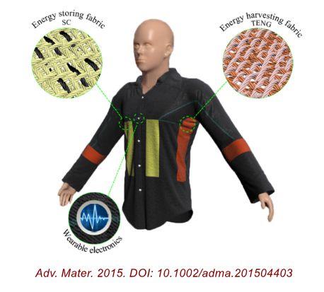 基于柔性纱线超级电容器和织物纳米发电机的可穿戴自充电织物