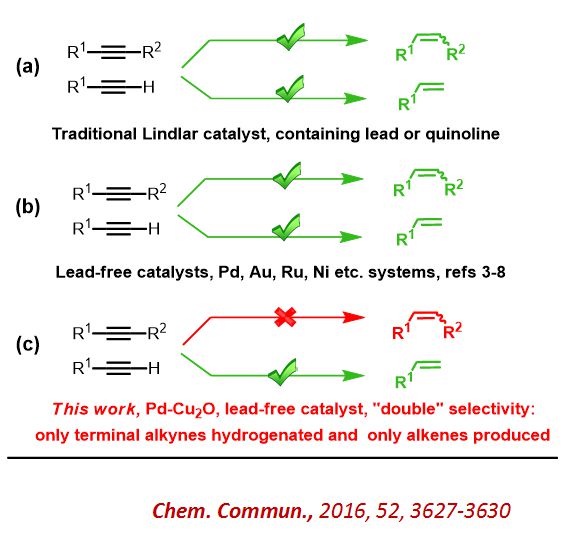 最近,中国科学院化学研究所的宋卫国研究员和曹昌燕