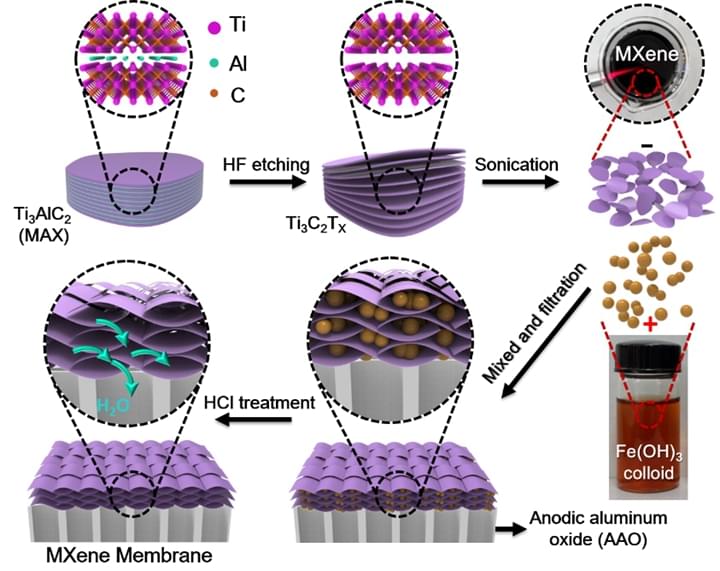 mxene膜在水处理中取得进展 x-mol资讯