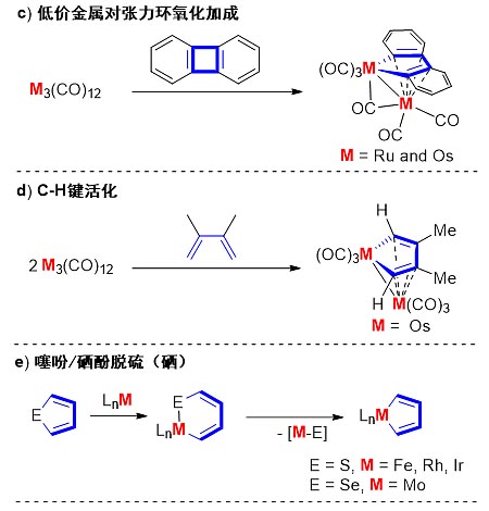 soc. rev.:金属杂环戊二烯的合成与反应专题综述