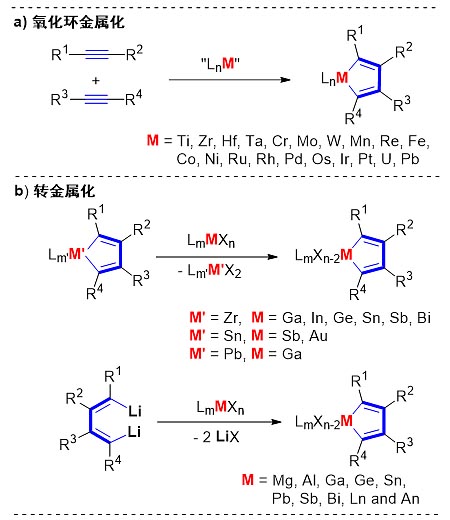soc. rev.:金属杂环戊二烯的合成与反应专题综述
