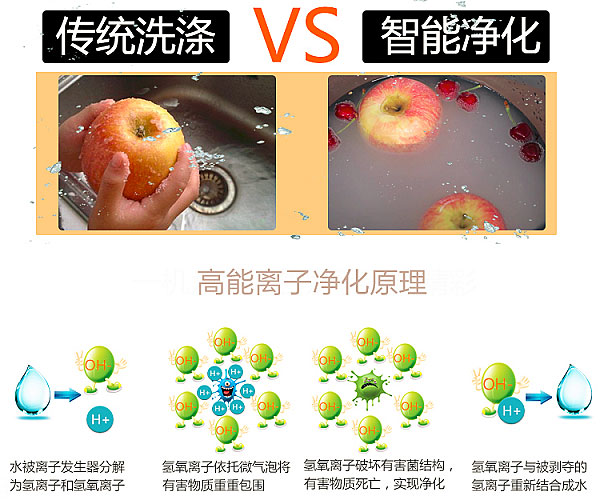 果蔬农残检测仪_果蔬清洗机去农残的原理和效果_果蔬清洗去皮机