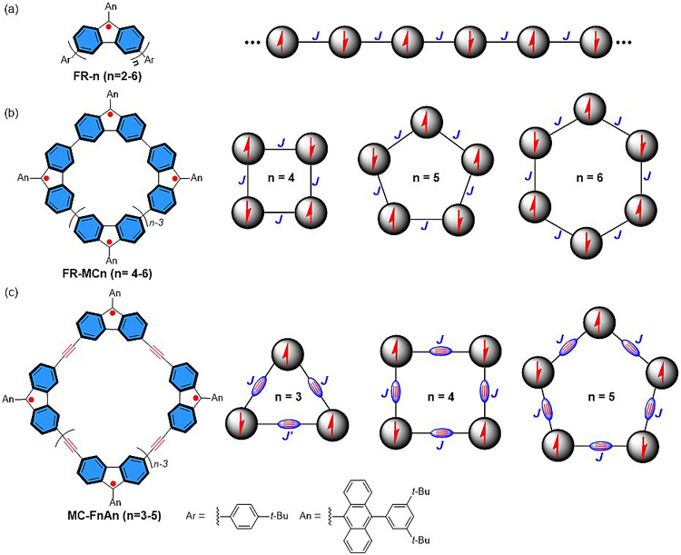 jacs封面文章:稳定的芴基大环化多自由基分子