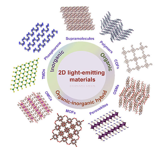 二维发光材料的制备性能和应用