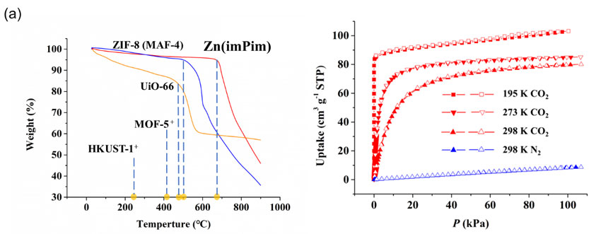 maf-stu-1:金属-有机框架材料捕获二氧化碳的最优选择