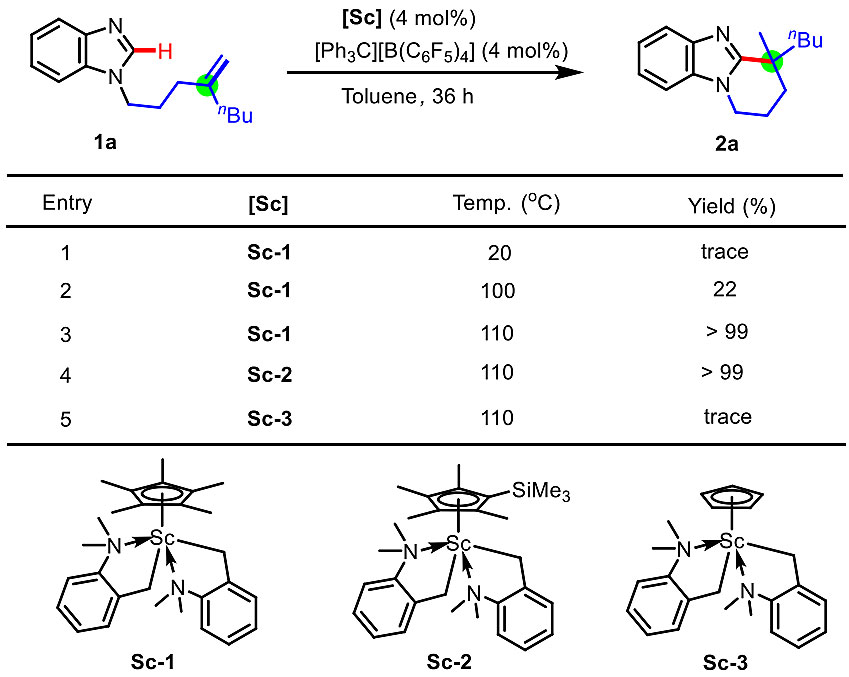 钪催化咪唑化合物分子内碳氢键烷基化反应构建全碳手性中心