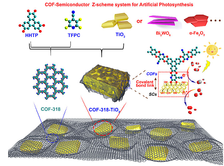 无机半导体-晶态共价有机框架z-scheme异质结用于人工光合成