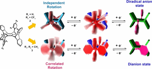Redox-Gated Tristable Molecular Brakes of Geared Rotation,The Journal ...