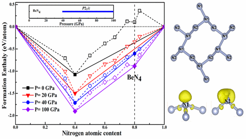 A Novel Polymerization Of Nitrogen In Beryllium Tetranitride At High Pressure The Journal Of Physical Chemistry C X Mol