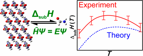 所选分子晶体的升华焓的最新计算及其计算不确定性,Journal of Chemical Theory and Computation - X-MOL